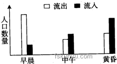 高濕度環境感知差異下的未來生活趨勢預測：智能溫控與健康居住