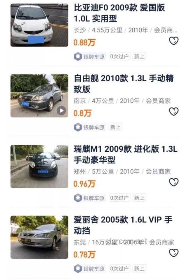 小區車位投資趨勢：高價購買還是低成本租賃？