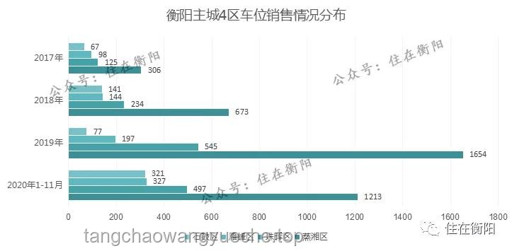 小區車位購買與租賃決策案例分析：10萬車位VS每月300元租金