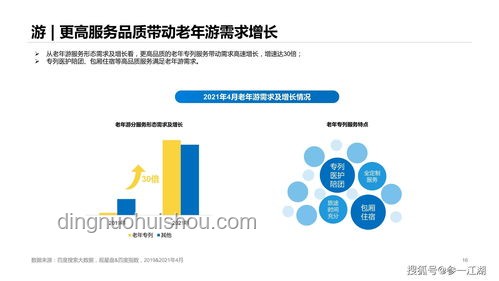 Markdown風靡背后的奧秘與行業洞察