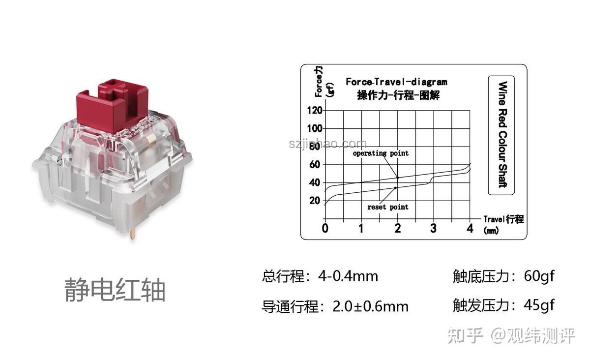 靜電容鍵盤為何未能全面超越機械鍵盤？深度解析