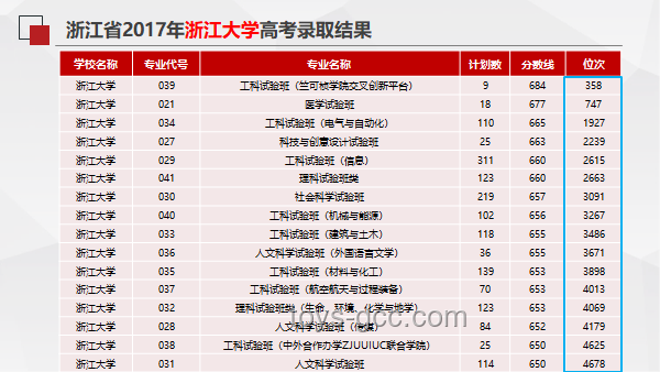 2025年高考志愿填報熱門趨勢預測：學校與專業新導向
