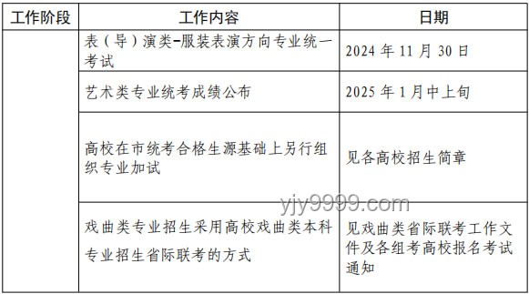 2025年高考志愿填報推薦學校與專業深度分析