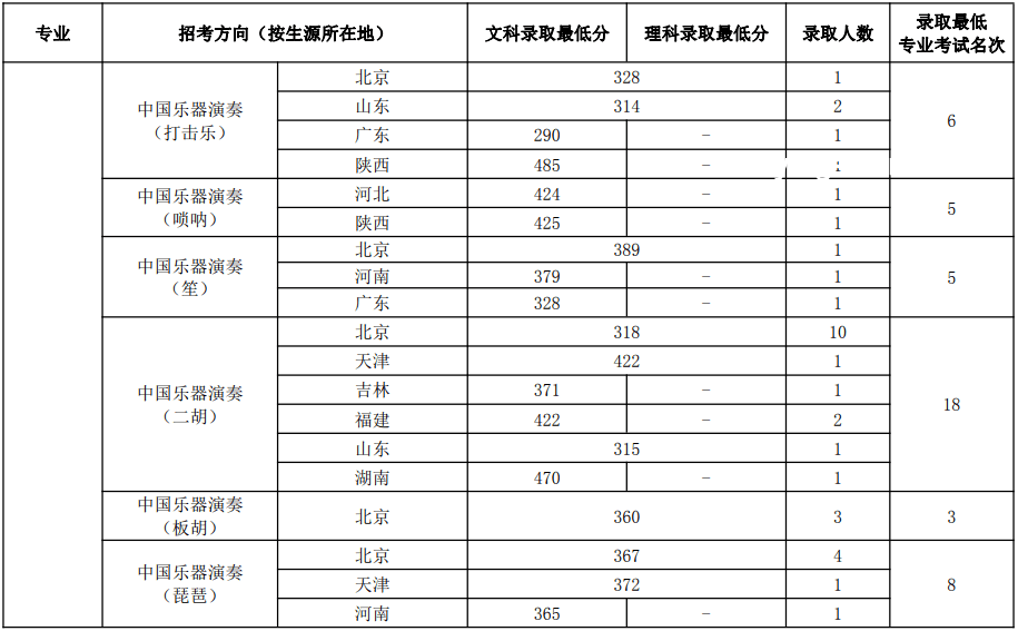2025高考志愿新思維：跨界融合，筑夢未來學府與專業