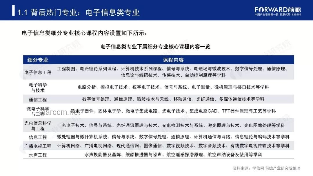2025年高考志愿填報推薦：熱門學校與專業深度解析
