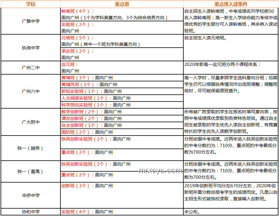 湖北一班3名學(xué)生高考成績(jī)被屏蔽問(wèn)題解決方案