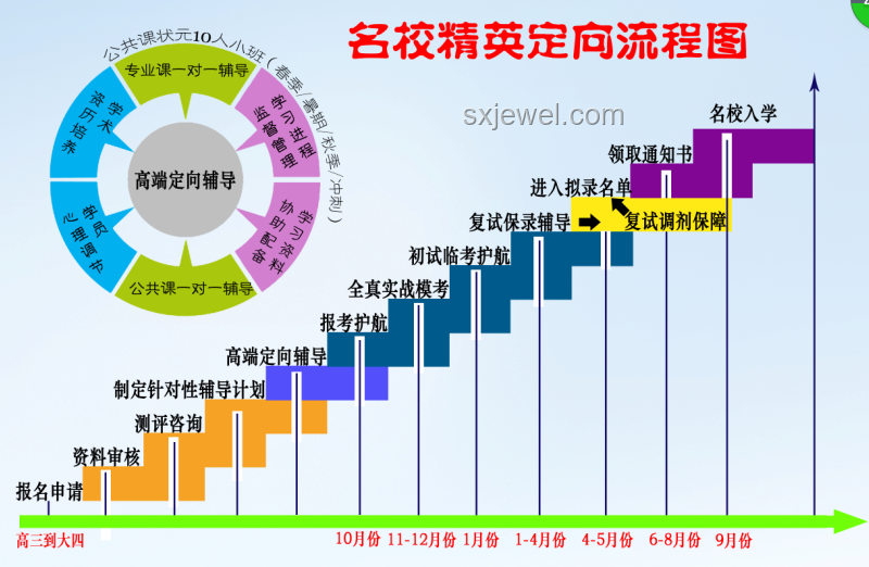 女生估分450實際538，情緒管理與學業(yè)規(guī)劃