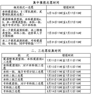 考生注意！志愿填報別踩這些坑：深度分析與避坑策略