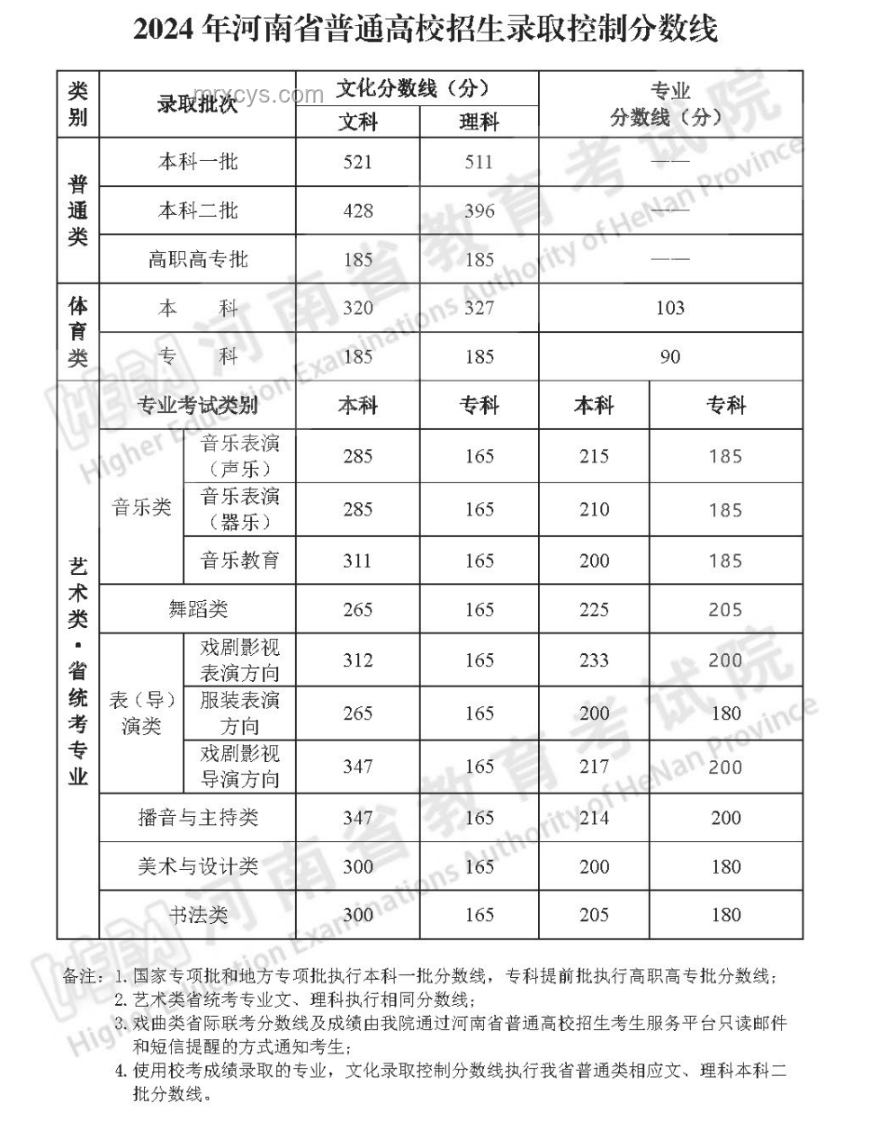 ??最全匯總！親歷31省份高考分數線公布的心路歷程