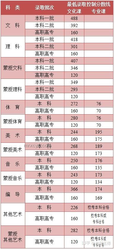 ??最全匯總！親歷31省份高考分數線公布的心路歷程