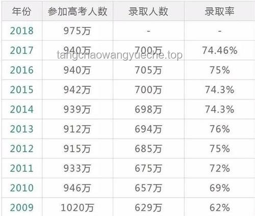2025高考分數(shù)線趨勢前瞻：31省份數(shù)據(jù)背后的教育變革