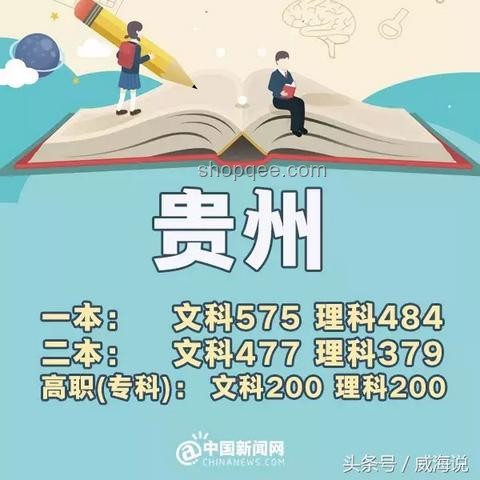 最全匯總！31省份高考分數(shù)線公布，一文讀懂高考錄取線