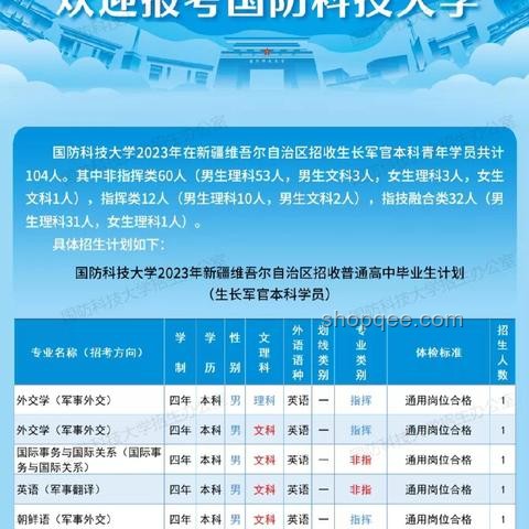 最全匯總！31省份高考分數(shù)線公布，一文讀懂高考錄取線