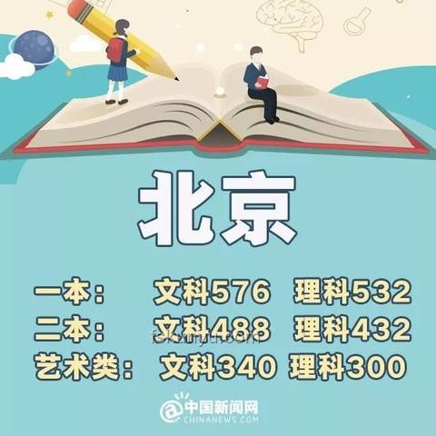 最全匯總！31省份高考分?jǐn)?shù)線公布，一文讀懂高考錄取線