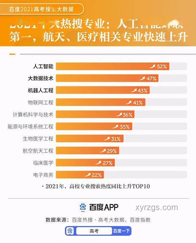 夸克志愿報(bào)告火爆：萬(wàn)人排隊(duì)揭示高考服務(wù)新趨勢(shì)