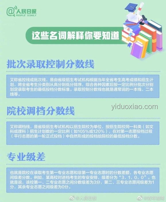夸克志愿報告生成排隊過萬：高效匹配高考志愿的挑戰與應對