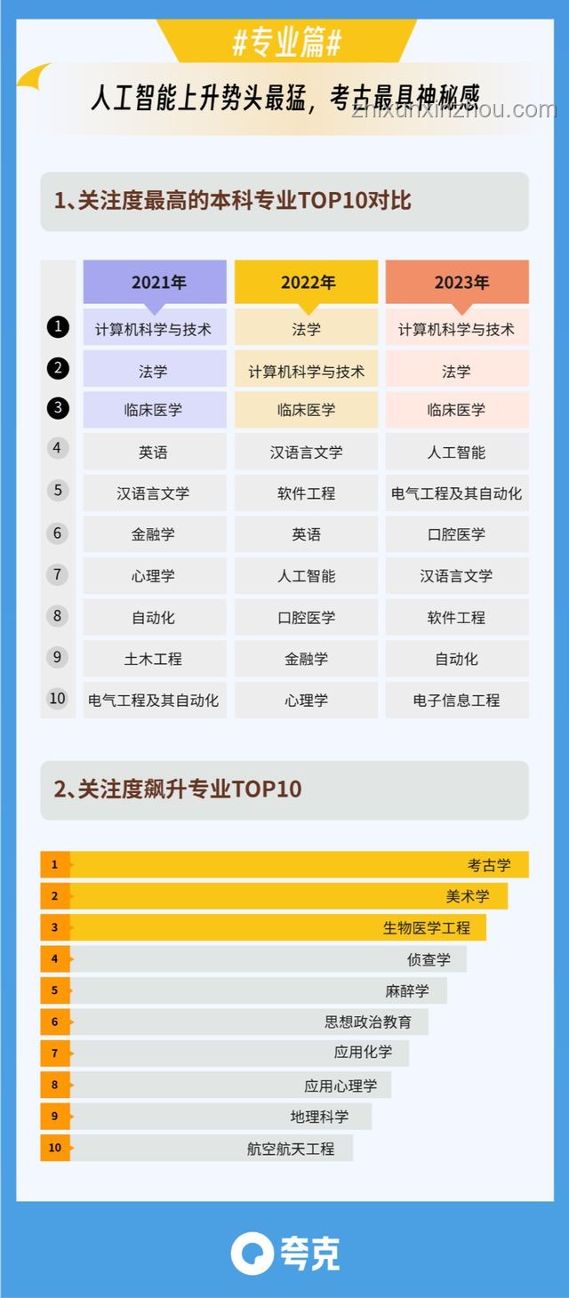 夸克志愿報告火爆：萬人排隊背后的高考志愿選擇