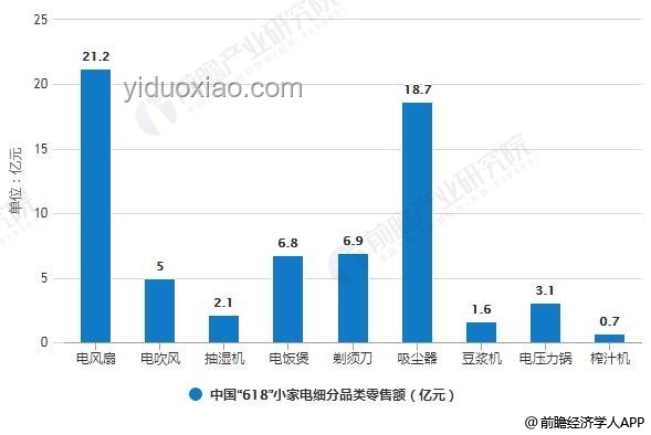 水果“叛變”背后：咸菜市場的跨界融合趨勢分析