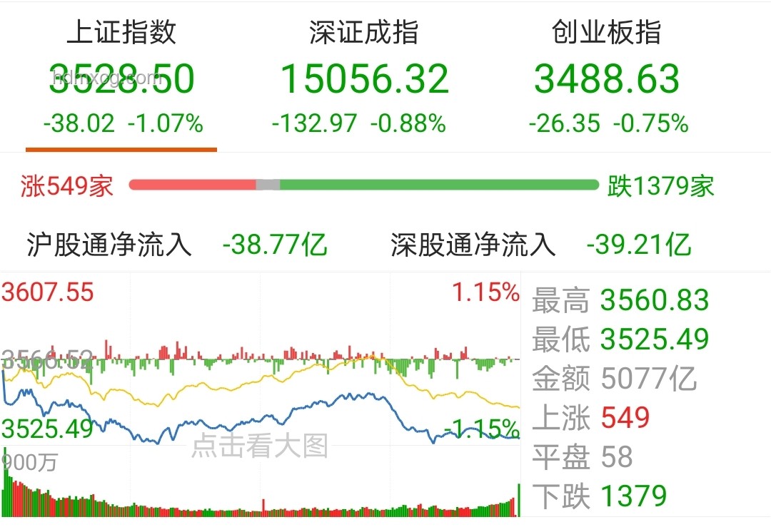 A股收盤大捷：我如何見(jiàn)證滬指創(chuàng)年內(nèi)新高??