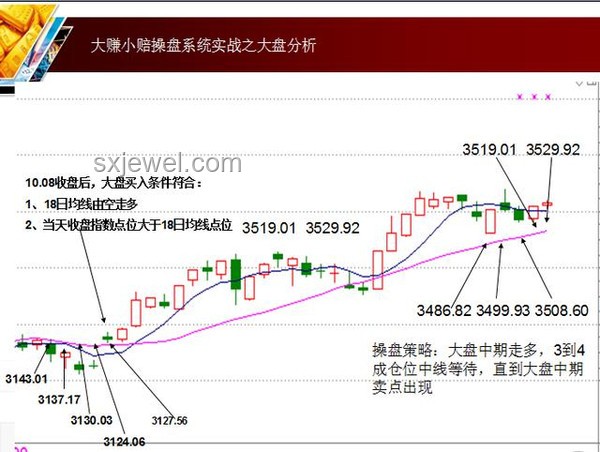 A股收盤滬指創年內新高：應對策略與解析