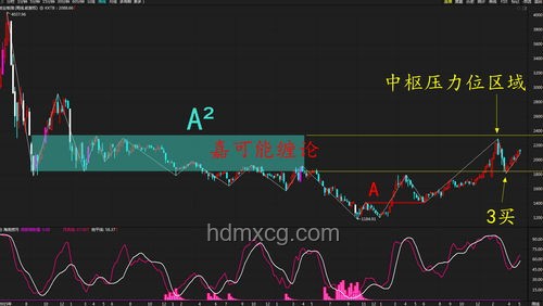 A股收盤大捷：我如何見(jiàn)證滬指創(chuàng)年內(nèi)新高??