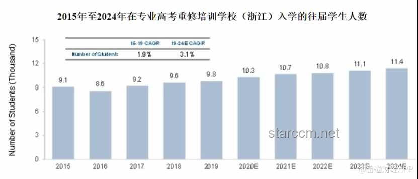 高考高分女生體檢困境：未來教育公平新趨勢預(yù)測