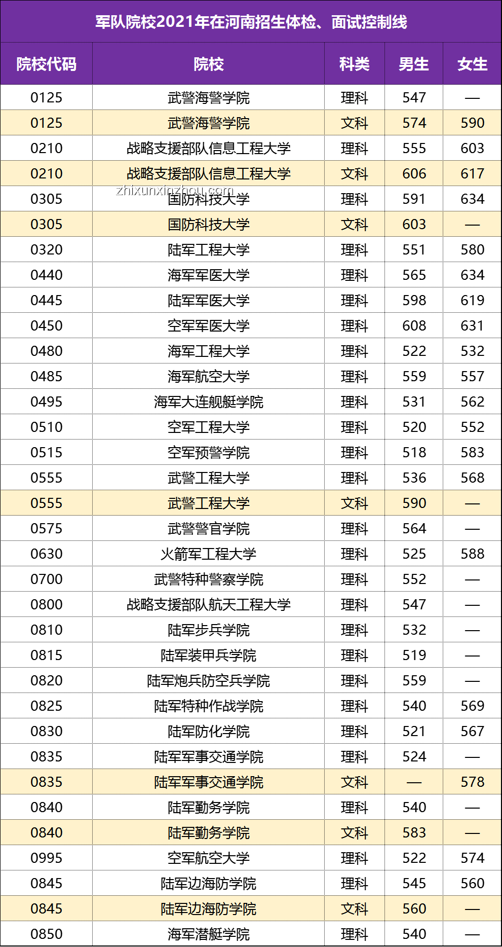 高考體檢標準下的特殊人才錄取困境：以611分女生為例