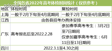 女生高考611分與體檢不合格入學困境的對比分析