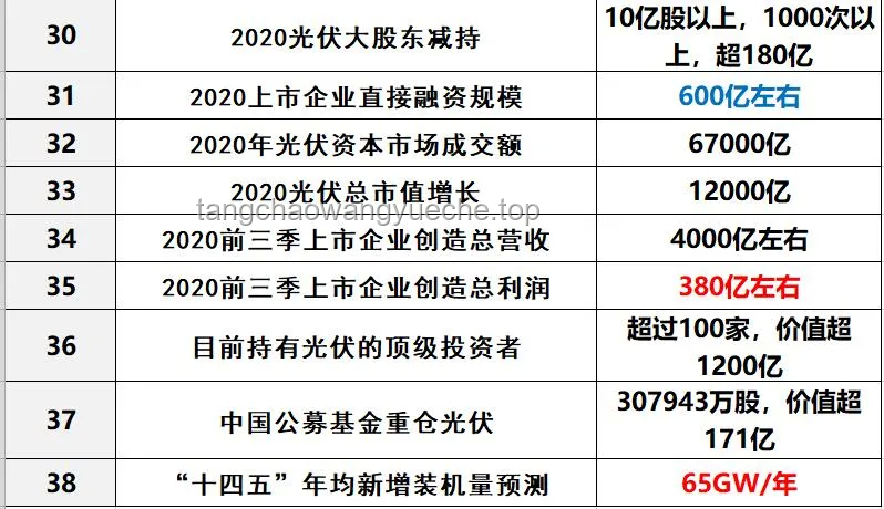 體制內待遇最優六單位深度剖析，超越公務員福利