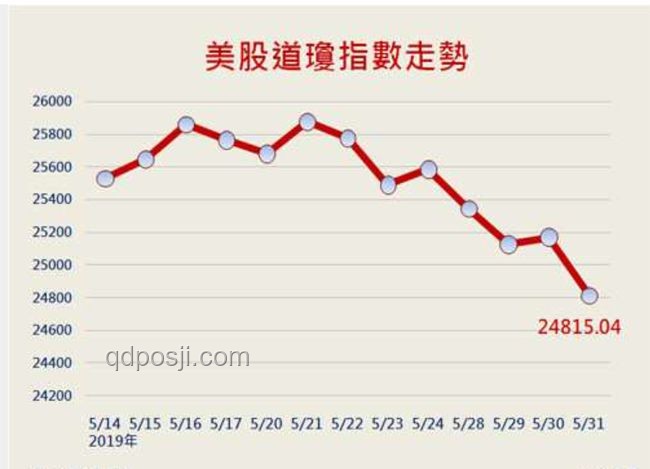 突發大跌！特朗普關稅威脅下的股市風云