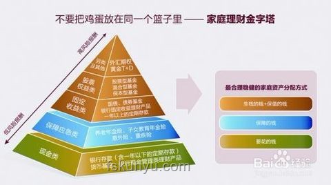 家庭財務新策略：秘密轉賬與養老基金的創新規劃