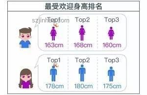 女性“黃金體重”新標準揭曉，健康導向引領體重管理新趨勢