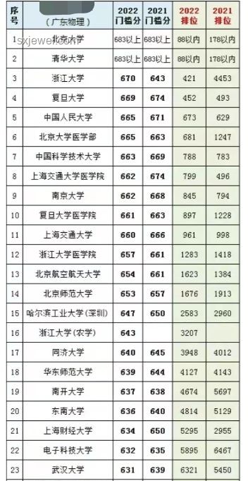 多少分可以上華中科技大學？揭秘錄取門檻與學術實力