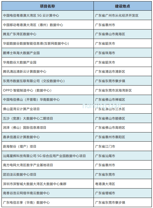 515分在廣東2025高考中的位置分析