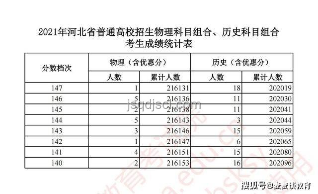 515分排4.6萬！揭秘廣東2025高考一分一段表