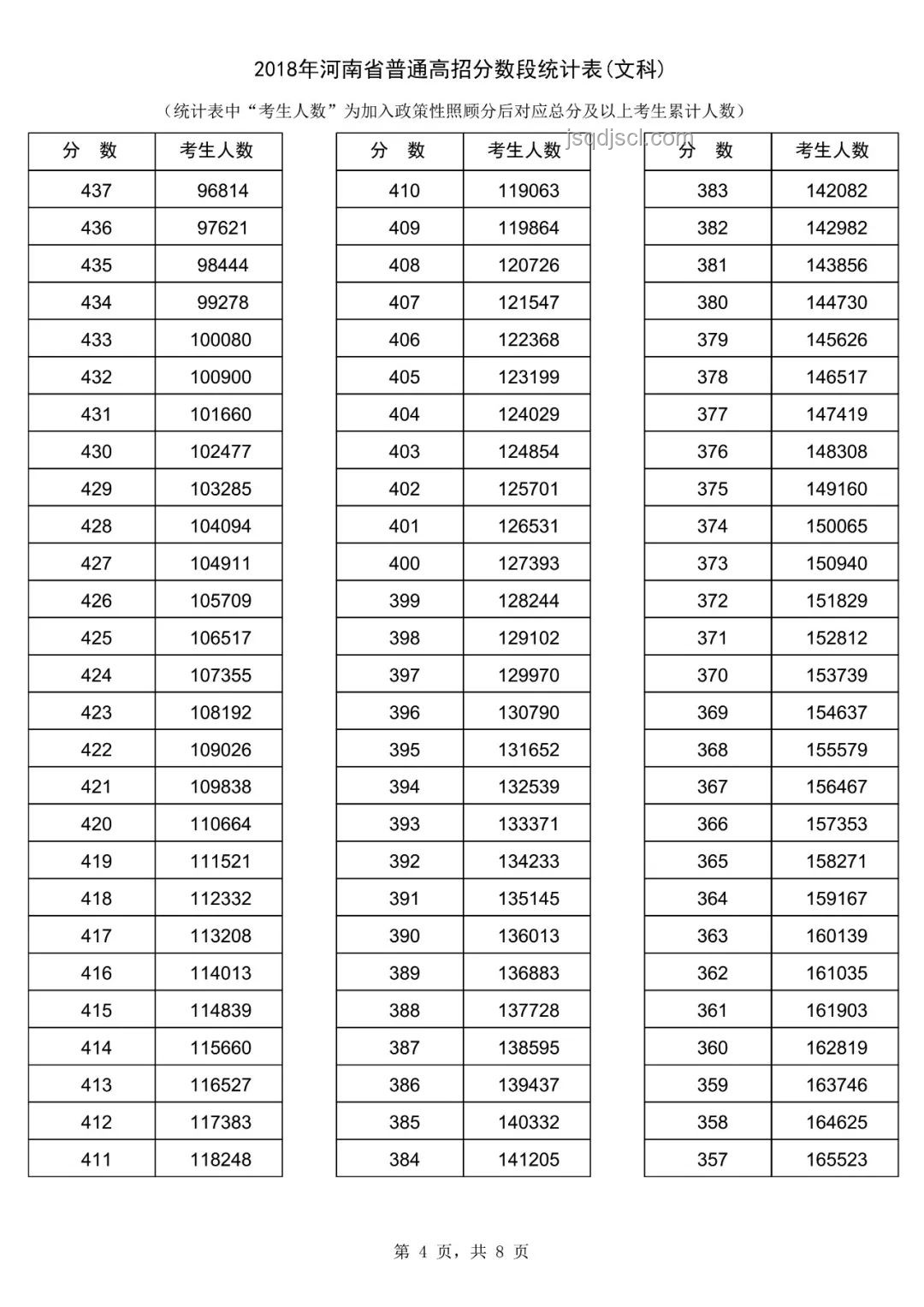 515分排4.6萬！揭秘廣東2025高考一分一段表