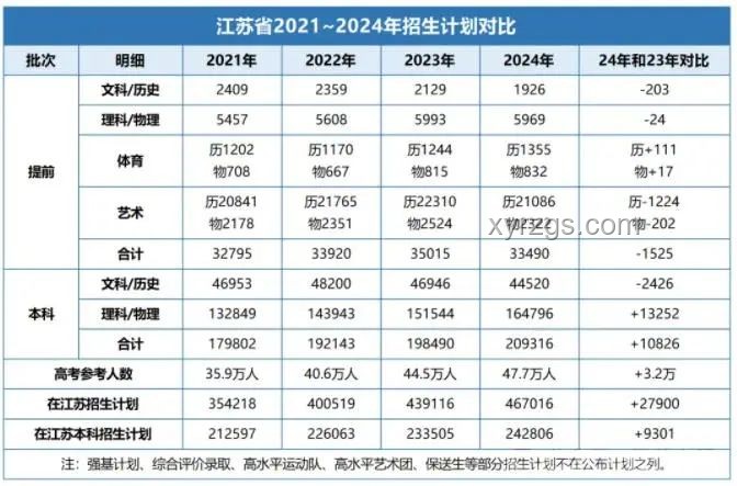 2025廣東高考本科線對比分析：物理436分 vs 歷史464分