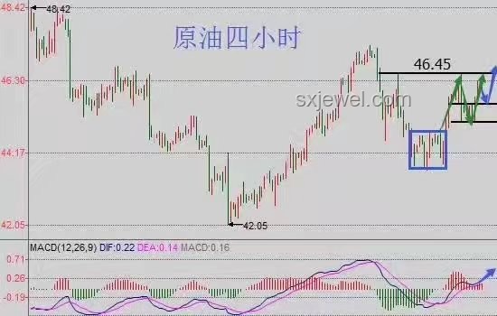 英偉達飆升背后的投資啟示，原油反彈與美元低位策略