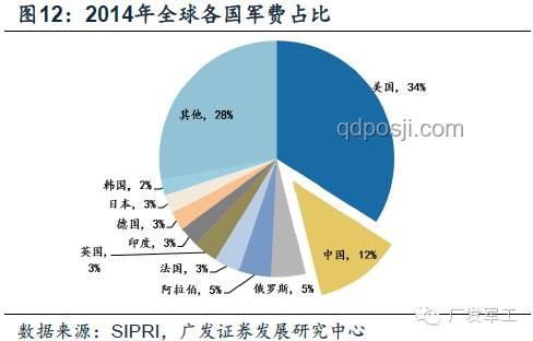 北約歷史性決議：國防開支增至GDP的5%