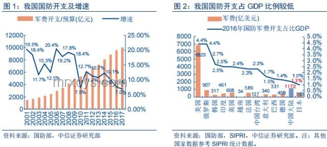 北約國防開支躍升：GDP 5%目標下的未來趨勢與策略