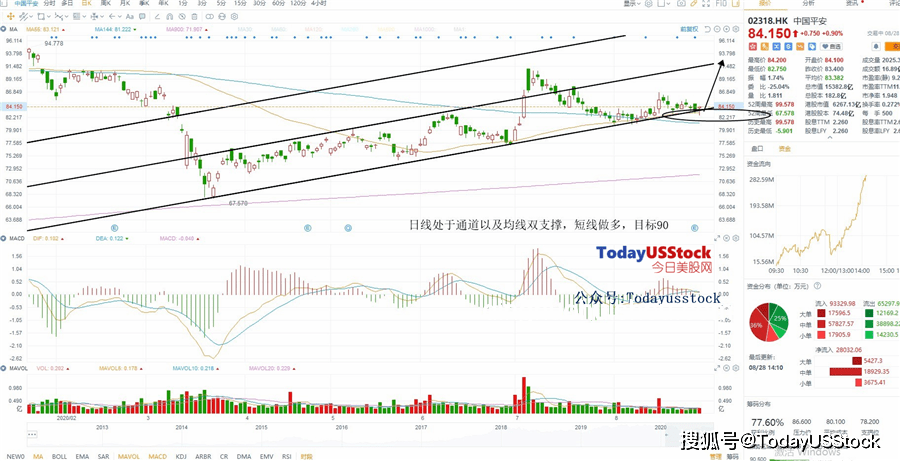 AH股波動與穩定幣熱潮：金融市場新動向解析