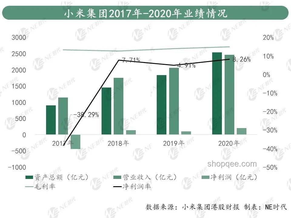 小米汽車與其他品牌汽車對比分析：理解消費決策分歧