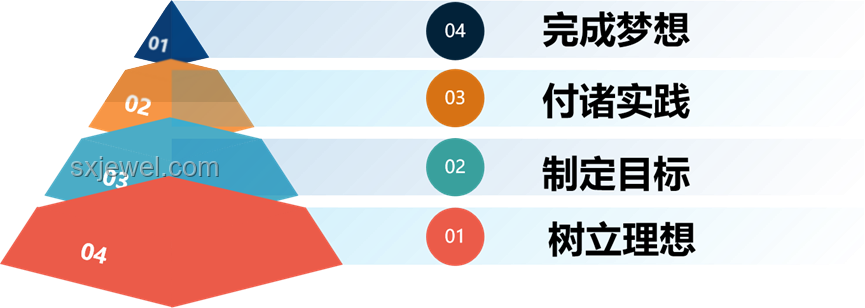 民辦本科or大專？我的選擇心路歷程