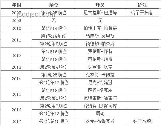 楊瀚森與往屆首輪秀對比分析：首輪16順位被開拓者選中的意義
