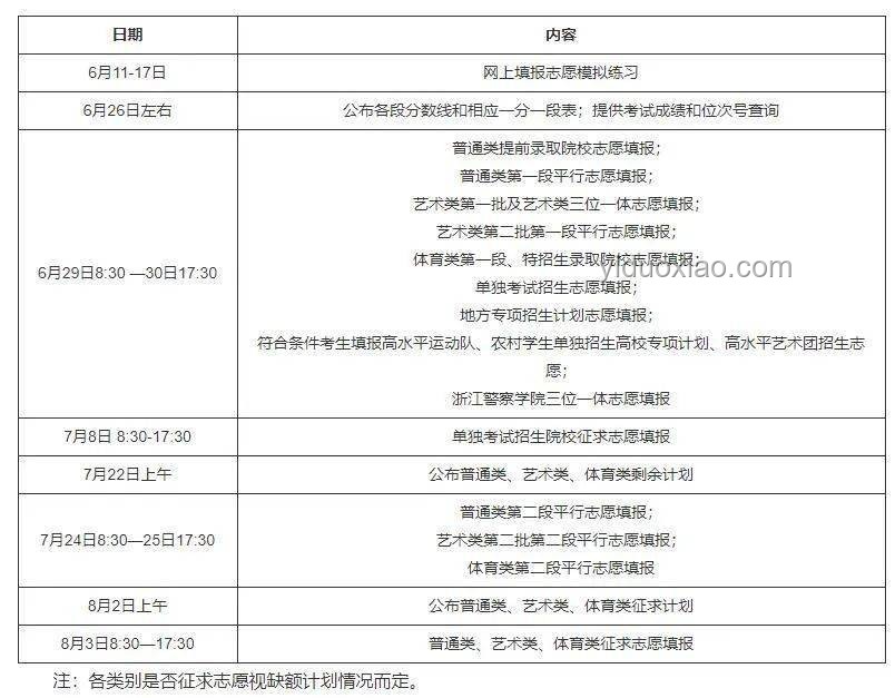 第一視角體驗(yàn)VS傳統(tǒng)方式查高考分時(shí)刻的對(duì)比分析