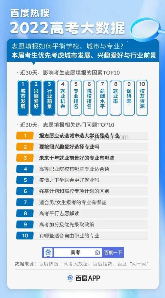 我發(fā)大學(xué)專業(yè) 你來打分：教育市場專業(yè)熱度與就業(yè)前景剖析