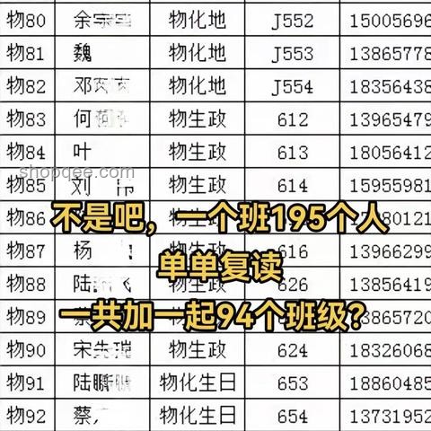 2025年高考失利，復讀趨勢前瞻
