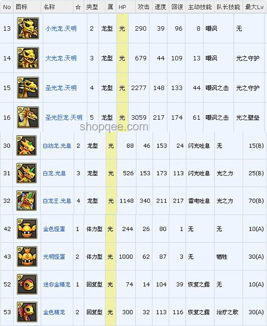爐石傳說寵物高價爭議案例研究