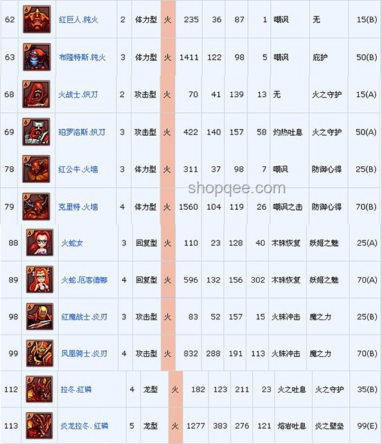 爐石傳說寵物高價爭議案例研究