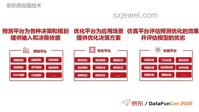 京東物流智能供應(yīng)鏈優(yōu)化案例研究：大數(shù)據(jù)與AI應(yīng)用